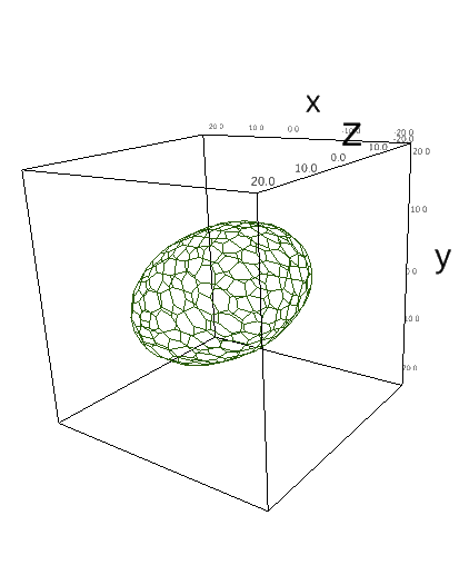 3D view of the ellipsoid